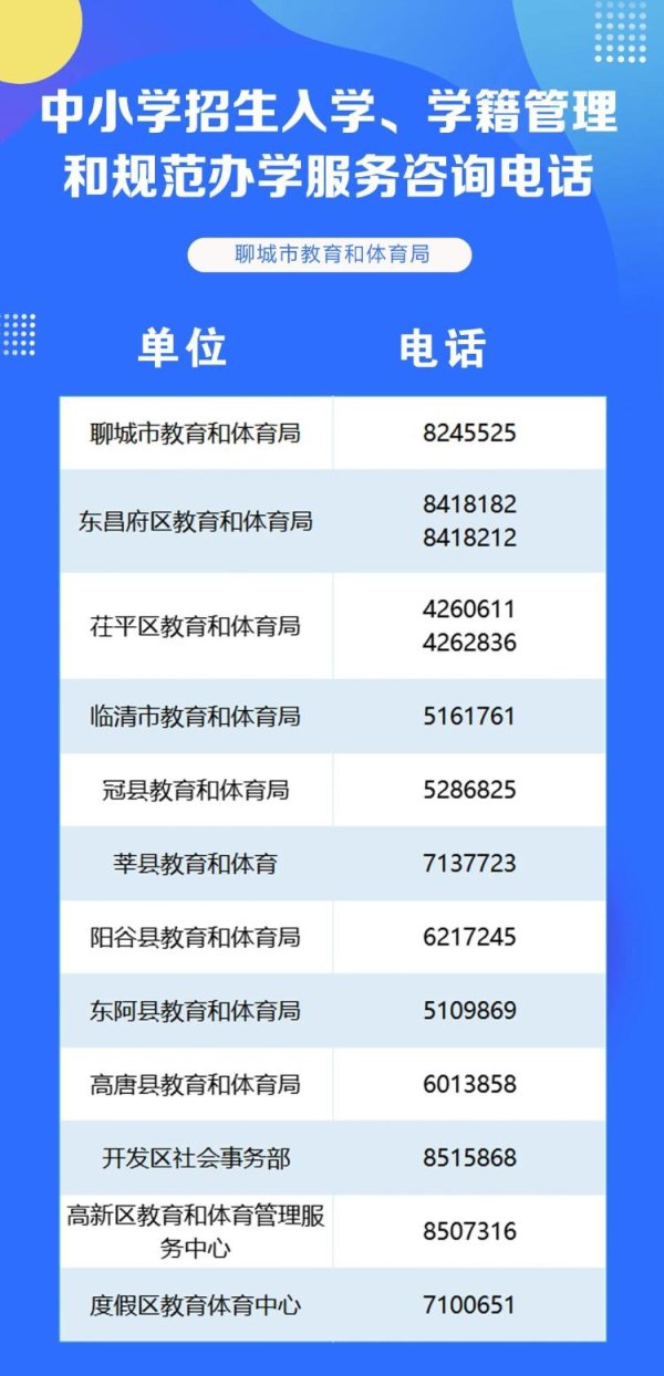 迎客松配资 聊城市中小学幼儿园职业学校招生入学、校外培训管理及教育考试服务咨询电话